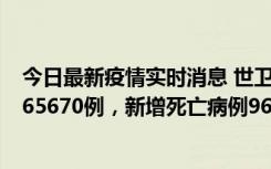 今日最新疫情实时消息 世卫组织：全球新增新冠确诊病例265670例，新增死亡病例961例