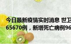 今日最新疫情实时消息 世卫组织：全球新增新冠确诊病例265670例，新增死亡病例961例