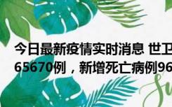 今日最新疫情实时消息 世卫组织：全球新增新冠确诊病例265670例，新增死亡病例961例