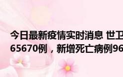 今日最新疫情实时消息 世卫组织：全球新增新冠确诊病例265670例，新增死亡病例961例