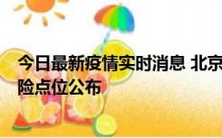 今日最新疫情实时消息 北京通州新增1例确诊病例，主要风险点位公布