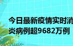 今日最新疫情实时消息 美国累计确诊新冠肺炎病例超9682万例