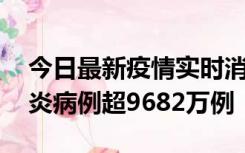 今日最新疫情实时消息 美国累计确诊新冠肺炎病例超9682万例