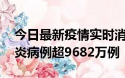 今日最新疫情实时消息 美国累计确诊新冠肺炎病例超9682万例