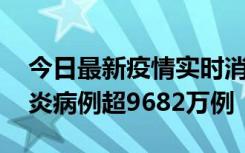 今日最新疫情实时消息 美国累计确诊新冠肺炎病例超9682万例