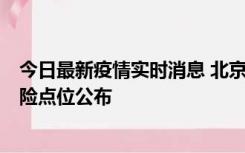 今日最新疫情实时消息 北京通州新增1例确诊病例，主要风险点位公布