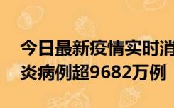 今日最新疫情实时消息 美国累计确诊新冠肺炎病例超9682万例