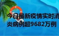 今日最新疫情实时消息 美国累计确诊新冠肺炎病例超9682万例