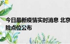 今日最新疫情实时消息 北京通州新增1例确诊病例，主要风险点位公布