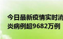 今日最新疫情实时消息 美国累计确诊新冠肺炎病例超9682万例