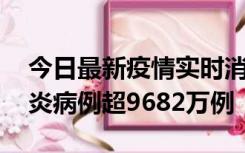 今日最新疫情实时消息 美国累计确诊新冠肺炎病例超9682万例