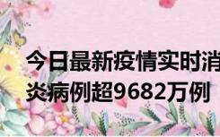 今日最新疫情实时消息 美国累计确诊新冠肺炎病例超9682万例