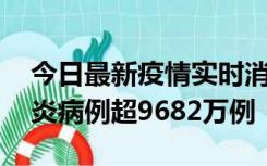 今日最新疫情实时消息 美国累计确诊新冠肺炎病例超9682万例