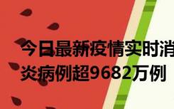 今日最新疫情实时消息 美国累计确诊新冠肺炎病例超9682万例