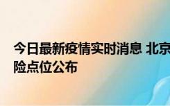 今日最新疫情实时消息 北京通州新增1例确诊病例，主要风险点位公布