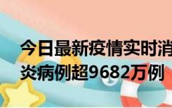 今日最新疫情实时消息 美国累计确诊新冠肺炎病例超9682万例