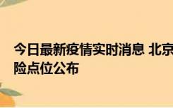 今日最新疫情实时消息 北京通州新增1例确诊病例，主要风险点位公布