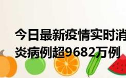 今日最新疫情实时消息 美国累计确诊新冠肺炎病例超9682万例