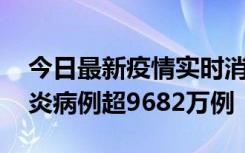 今日最新疫情实时消息 美国累计确诊新冠肺炎病例超9682万例