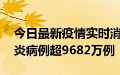 今日最新疫情实时消息 美国累计确诊新冠肺炎病例超9682万例