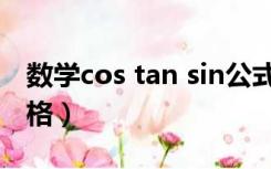 数学cos tan sin公式表（sin cos tan公式表格）