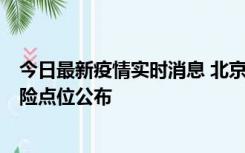 今日最新疫情实时消息 北京通州新增1例确诊病例，主要风险点位公布