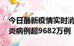 今日最新疫情实时消息 美国累计确诊新冠肺炎病例超9682万例