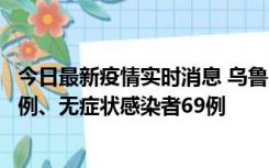 今日最新疫情实时消息 乌鲁木齐市10月22日新增确诊病例6例、无症状感染者69例