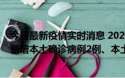 今日最新疫情实时消息 2022年10月21日0时至24时山东省新增本土确诊病例2例、本土无症状感染者17例