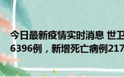 今日最新疫情实时消息 世卫组织：全球新增新冠确诊病例46396例，新增死亡病例217例