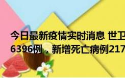 今日最新疫情实时消息 世卫组织：全球新增新冠确诊病例46396例，新增死亡病例217例