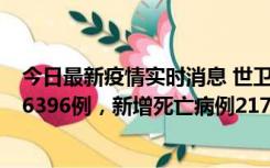 今日最新疫情实时消息 世卫组织：全球新增新冠确诊病例46396例，新增死亡病例217例