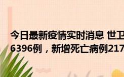 今日最新疫情实时消息 世卫组织：全球新增新冠确诊病例46396例，新增死亡病例217例