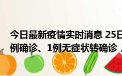 今日最新疫情实时消息 25日0至21时，新疆乌鲁木齐新增5例确诊、1例无症状转确诊，新增本土无症状73例