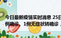 今日最新疫情实时消息 25日0至21时，新疆乌鲁木齐新增5例确诊、1例无症状转确诊，新增本土无症状73例