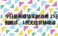 今日最新疫情实时消息 25日0至21时，新疆乌鲁木齐新增5例确诊、1例无症状转确诊，新增本土无症状73例