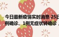 今日最新疫情实时消息 25日0至21时，新疆乌鲁木齐新增5例确诊、1例无症状转确诊，新增本土无症状73例