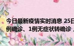 今日最新疫情实时消息 25日0至21时，新疆乌鲁木齐新增5例确诊、1例无症状转确诊，新增本土无症状73例