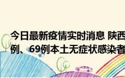 今日最新疫情实时消息 陕西10月24日新增17例本土确诊病例、69例本土无症状感染者