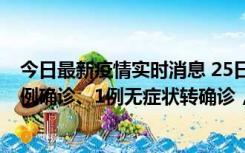 今日最新疫情实时消息 25日0至21时，新疆乌鲁木齐新增5例确诊、1例无症状转确诊，新增本土无症状73例