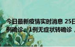 今日最新疫情实时消息 25日0至21时，新疆乌鲁木齐新增5例确诊、1例无症状转确诊，新增本土无症状73例