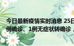 今日最新疫情实时消息 25日0至21时，新疆乌鲁木齐新增5例确诊、1例无症状转确诊，新增本土无症状73例