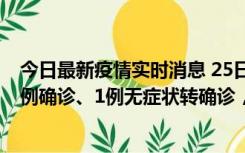 今日最新疫情实时消息 25日0至21时，新疆乌鲁木齐新增5例确诊、1例无症状转确诊，新增本土无症状73例