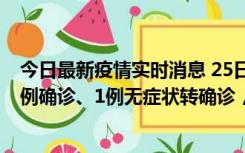 今日最新疫情实时消息 25日0至21时，新疆乌鲁木齐新增5例确诊、1例无症状转确诊，新增本土无症状73例