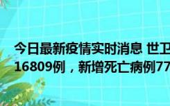 今日最新疫情实时消息 世卫组织：全球新增新冠确诊病例216809例，新增死亡病例779例