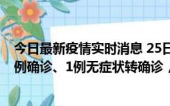 今日最新疫情实时消息 25日0至21时，新疆乌鲁木齐新增5例确诊、1例无症状转确诊，新增本土无症状73例