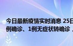 今日最新疫情实时消息 25日0至21时，新疆乌鲁木齐新增5例确诊、1例无症状转确诊，新增本土无症状73例