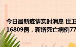 今日最新疫情实时消息 世卫组织：全球新增新冠确诊病例216809例，新增死亡病例779例