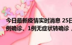 今日最新疫情实时消息 25日0至21时，新疆乌鲁木齐新增5例确诊、1例无症状转确诊，新增本土无症状73例