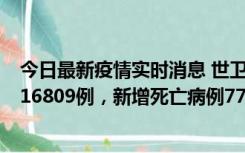 今日最新疫情实时消息 世卫组织：全球新增新冠确诊病例216809例，新增死亡病例779例